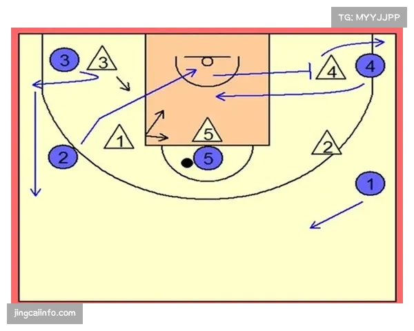 混合联防成为主流：区域+盯人结合应对无球掩护与外线拉开